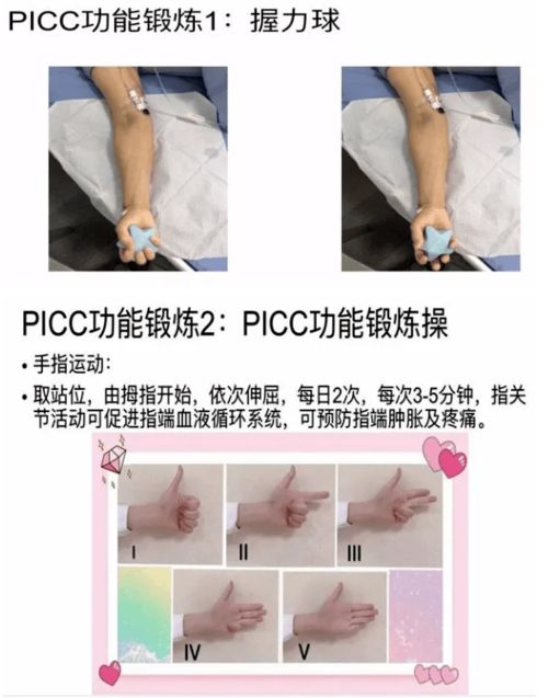 picc是什么意思