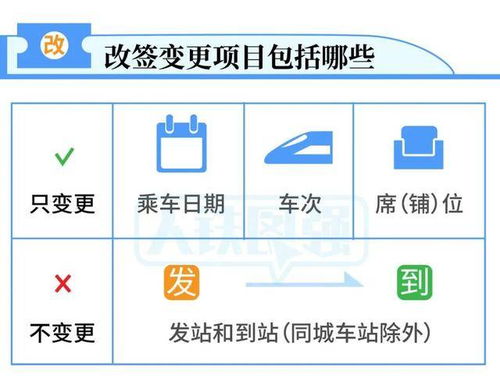 火车没赶上可以改签吗