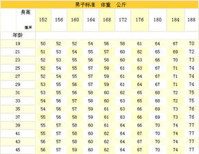 人体标准体重计算公式