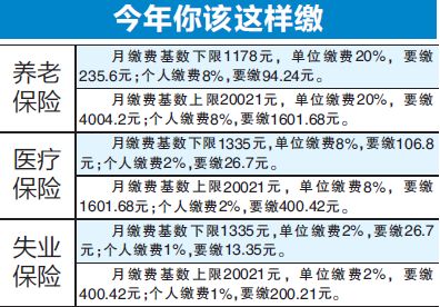 三险一个月公司要交多少钱