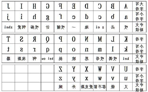 幼儿园拼音字母表从a到ong?