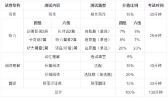 全国大学英语等级考试和四六级的区别