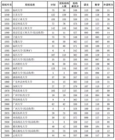 河南高考理科分数线