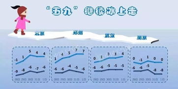 最近几天镇江的天气状况