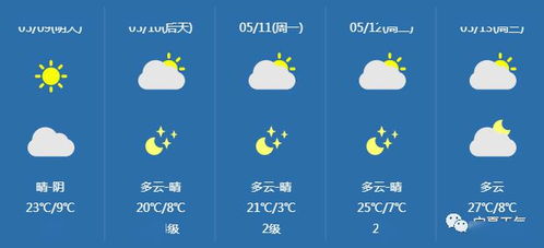 银川天气预报