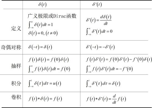 德尔塔数学符号是什么?