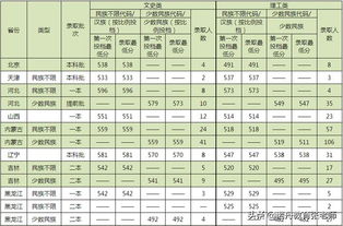 中南民族大学法学分数线