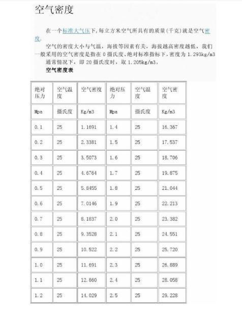 空气的密度是多少?