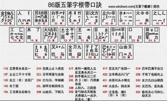 释字五笔怎么打