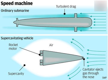 超空泡鱼雷是什么原理?