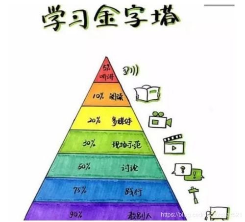 打比方和举例子有什么区别?