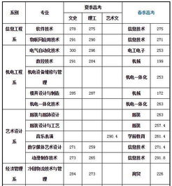 威海职业学院分数