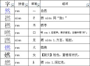 然的部首叫什么，奇的部首是什么部