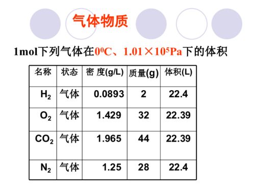 气体摩尔体积公式是什么?