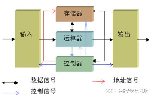 组成的读音组成的读音是什么