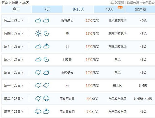 信阳市天气预报15天查询百度，信阳市天气预报15天天气预报墨迹天气预报