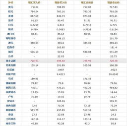 1欧元兑换多少人民币 汇率查询及换算方法?