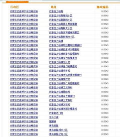 内蒙古邮政编码赤峰市，内蒙古邮政编码010010