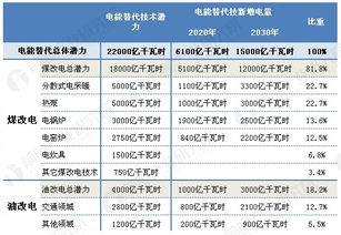 电能是以什么单位来表示的?