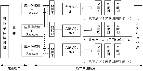 手机里的基带是什么意思?