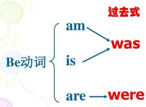 were的原形是什么?