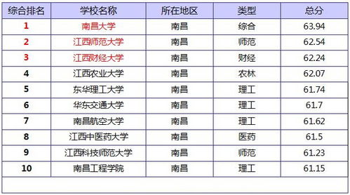 南昌初中排名前十名的学校，南昌初中排名一览