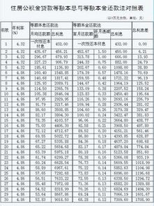 本息是什么意思。到期还多少