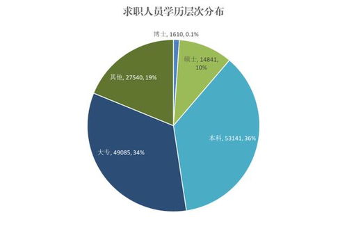 产业结构升级的发展趋势是( )，产业结构升级的结果