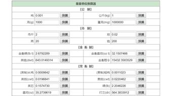 公斤和吨怎么换算?