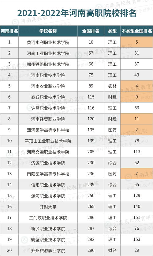 河南十大专科学校排名