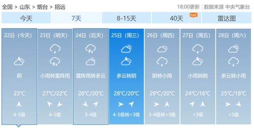 招远天气招远天气预报40天查询结果