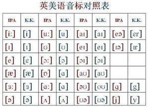 求英语所有音标的手写体和印刷体的对照图片?