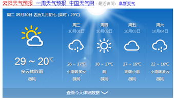 云阳天气预报15天查询，云阳天气预报下载