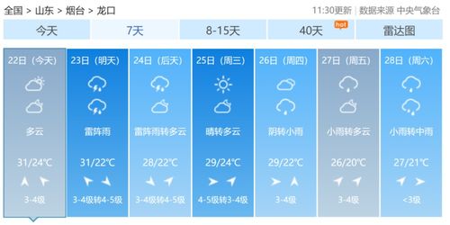 山东蓬莱天气预报30天，山东蓬莱天气预报15天查询