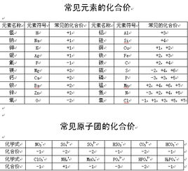 氯的化合价是多少，氯的化合价一般是多少