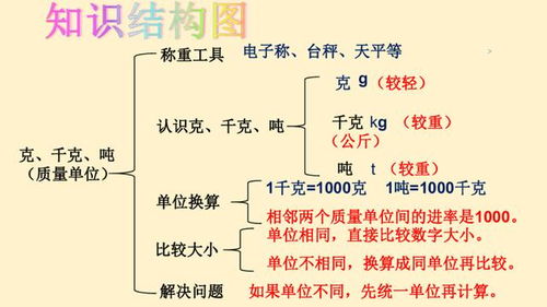 千克和吨的进率是多少