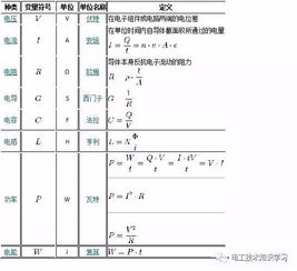 电能的单位是什么符号，电能的单位是什么用什么符号表示