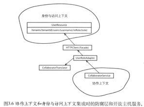 上下文的英文