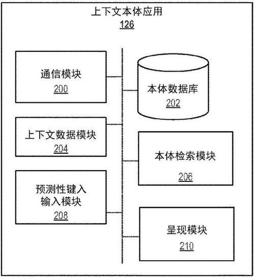 上文和下文的关系是什么