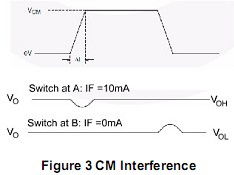 differential termination resistor什么意思