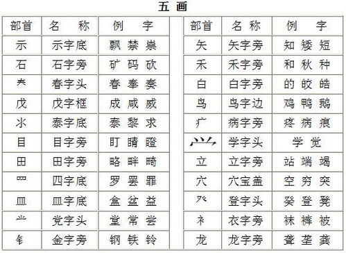 历的部首是什么字