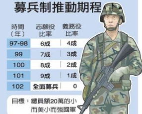 募兵制与征兵制区别，募兵制名词解释