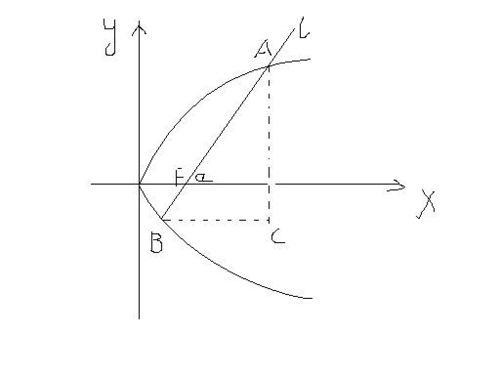 抛物线焦点弦长公式是2p/sina^2。 - 抛物线焦点弦长公式是什么?_百度