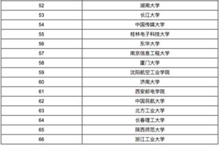 电子信息工程排名大学排名