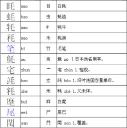 毛字的部首是什么?