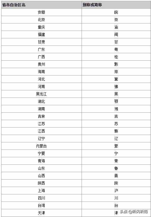 江西的简称是什么，江西的简称和省会