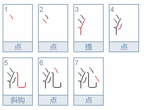 这个字(沁)读什么