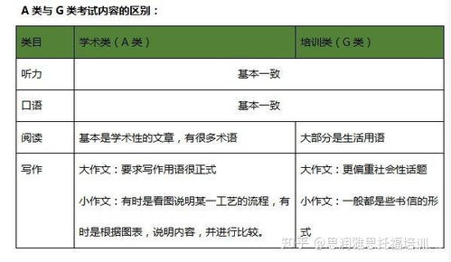 雅思是什么意思 关于雅思的详细介绍，雅思是什么意思网络用语