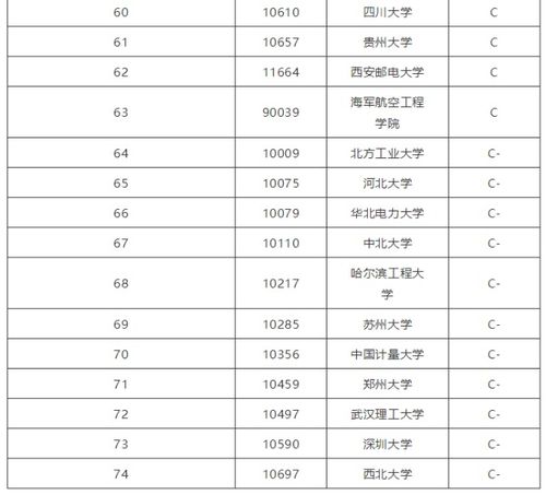 电气工程及其自动化专业排名，南邮电子信息工程专业排名