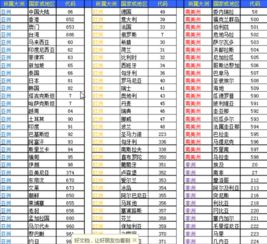 中国区号+86还是86，中国区号是086还是0086